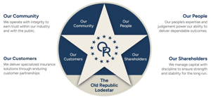 OR-Lodestar-FINAL-2-withwords-042526-FINAL